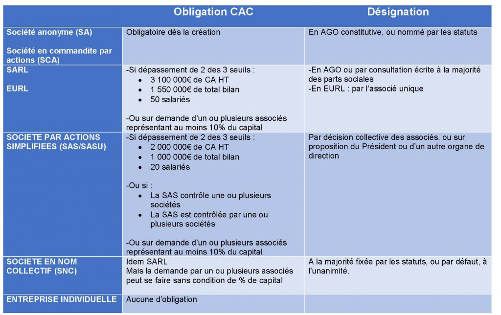Obligation CACv2